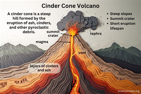examples of cinder cone volcanoes in the philippines|Bud Dajo .